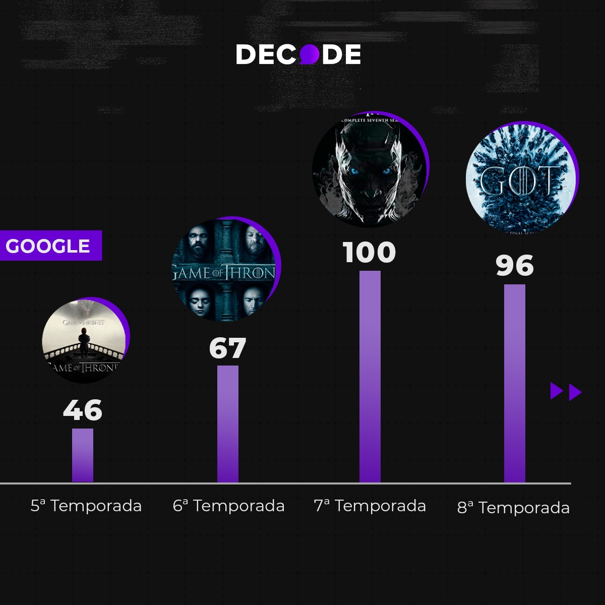 A verdadeira DATA DE ESTREIA de HOUSE OF THE DRAGON! - Quando