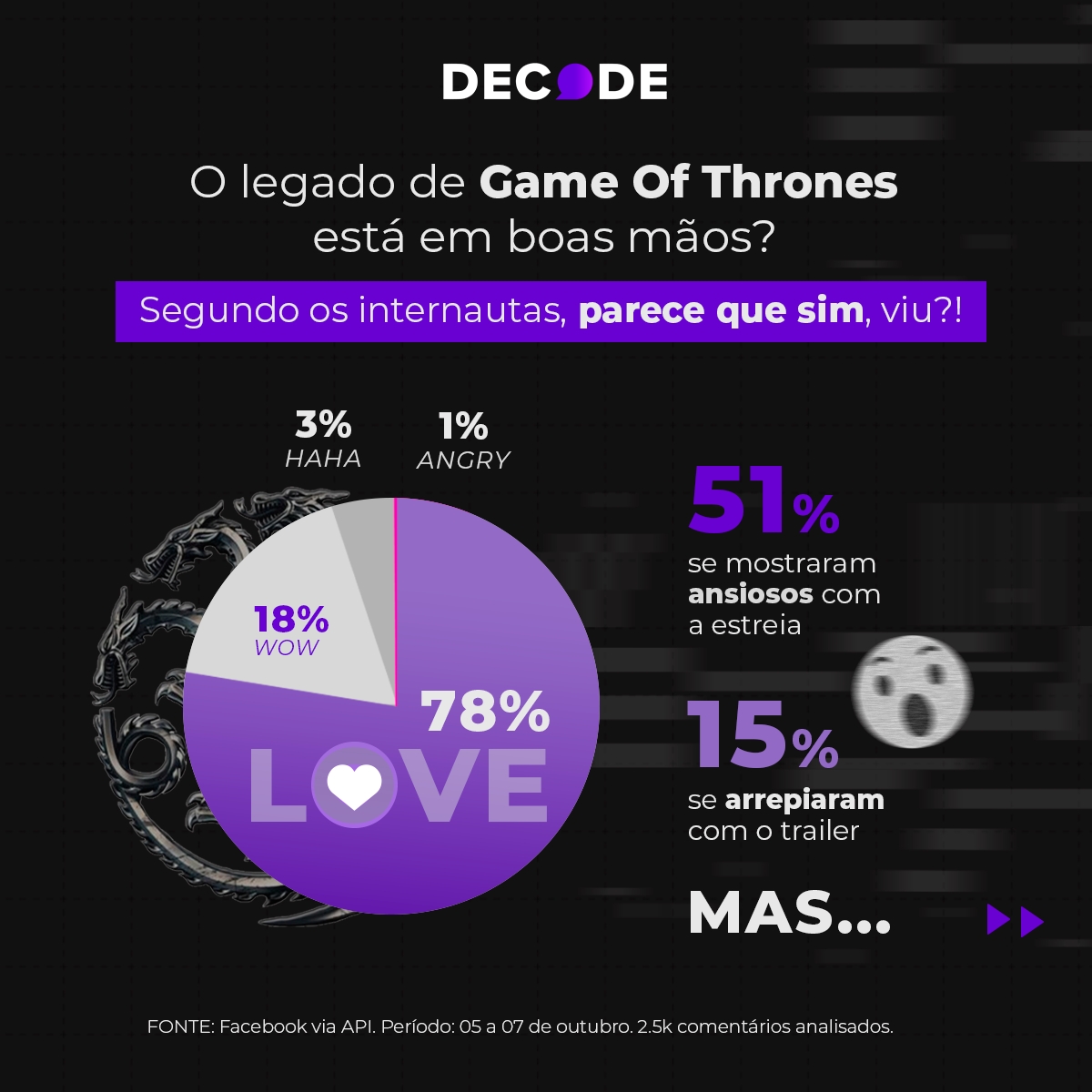 House of the Dragon: Que horas estreia o spin-off de Game of