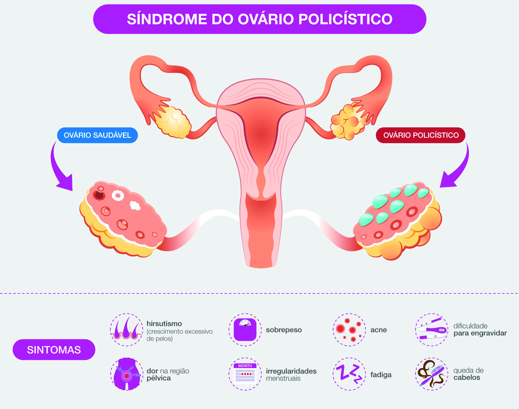 Problemas comuns durante a menstruação (CUIDADO) em 2023