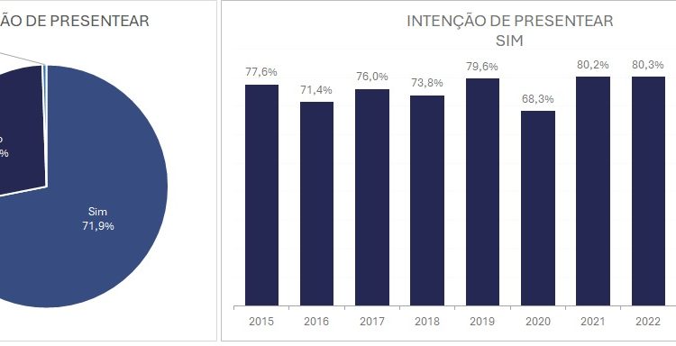 Presente-dia-das-maes