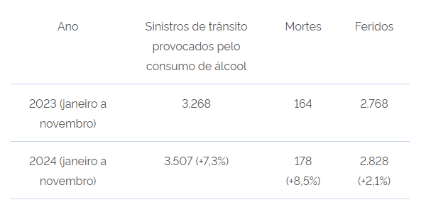 PRF reforça fiscalização de alcoolemia no feriado de Ano Novo  