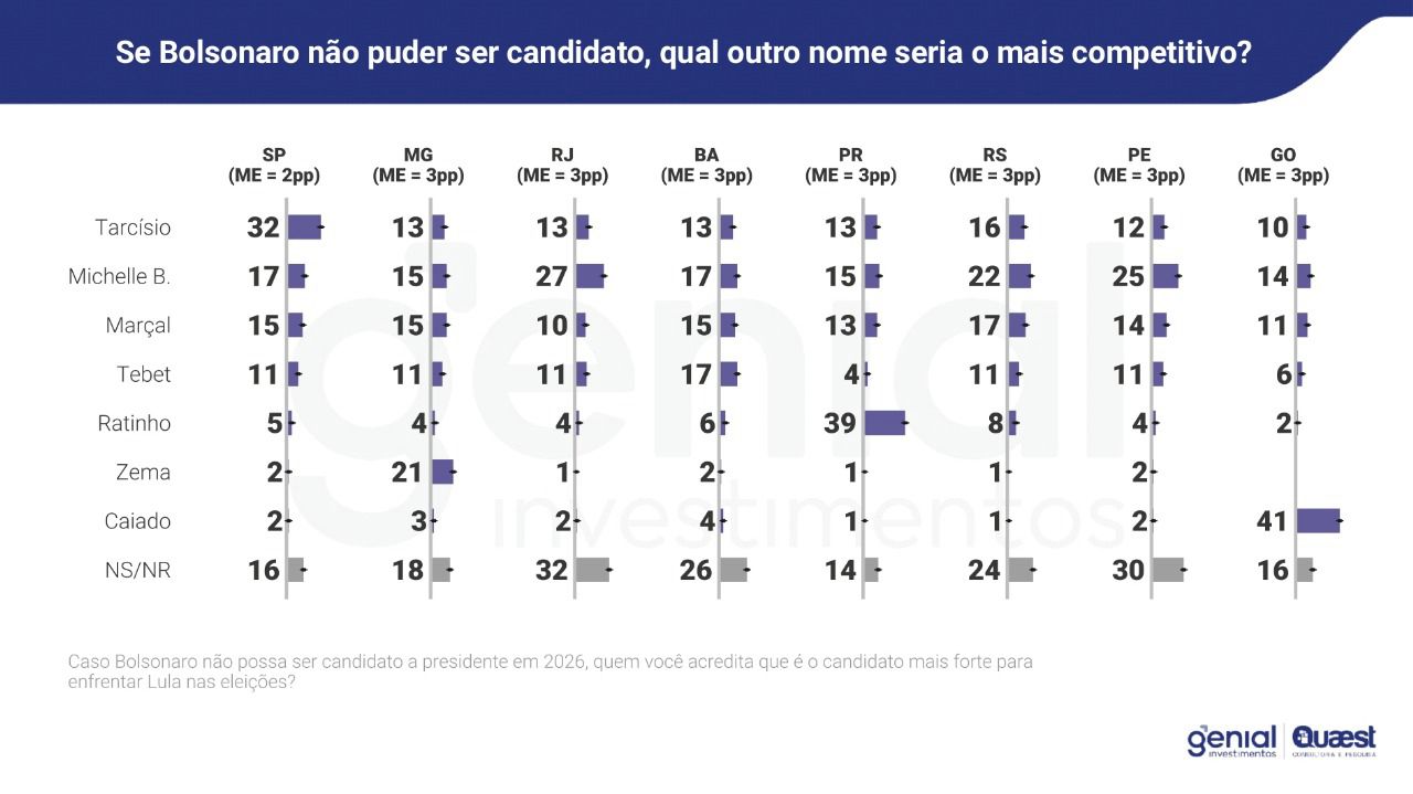 Crédito: Quaest