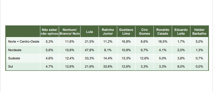 Se as eleições para Presidente do Brasil fossem hoje e os candidatos AGORA fossem esses, em quem o(a) Sr(a) votaria? 