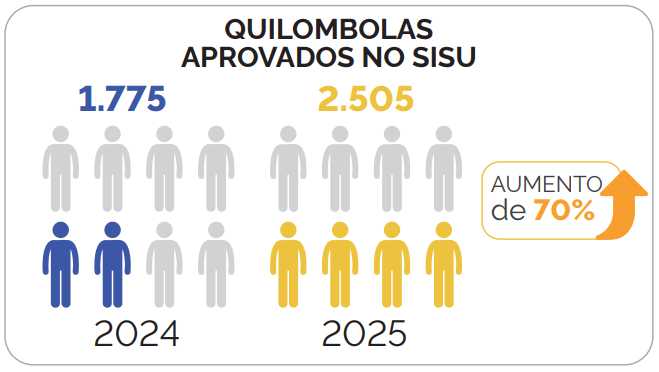 Agência Gov