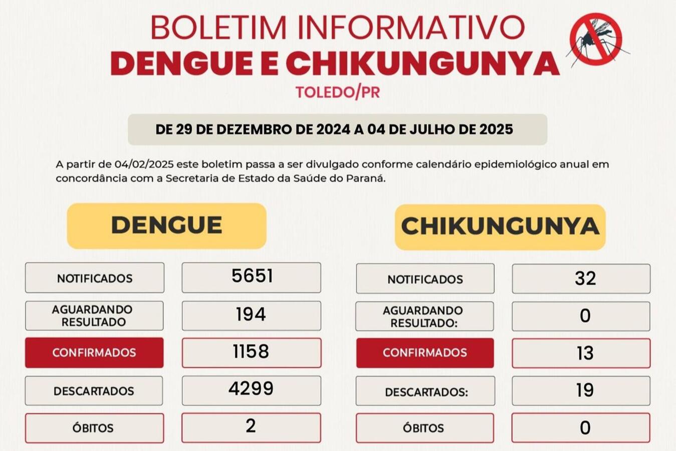 Boletim