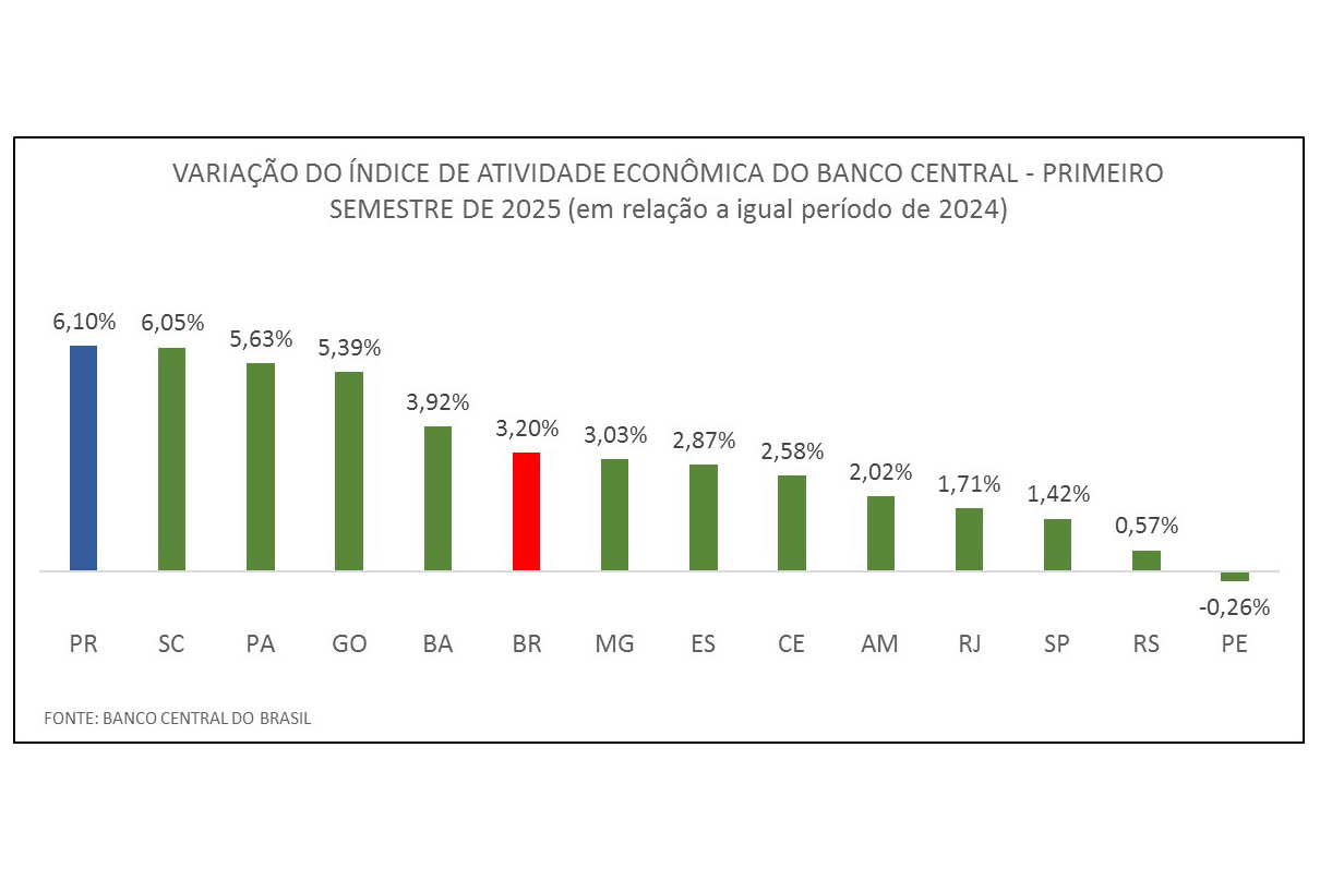 Crédito: AEN