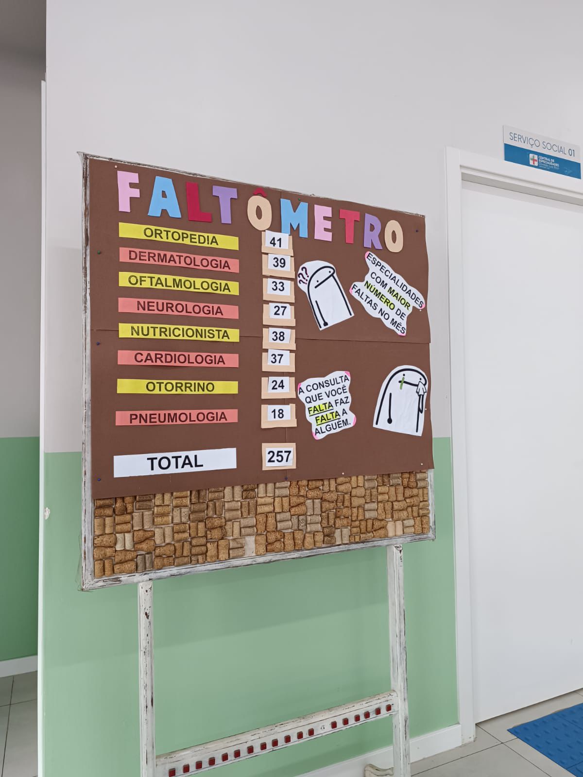 O faltômetro é uma ferramenta de conscientização para que pacientes compareçam às consultas Créditos: Divulgação